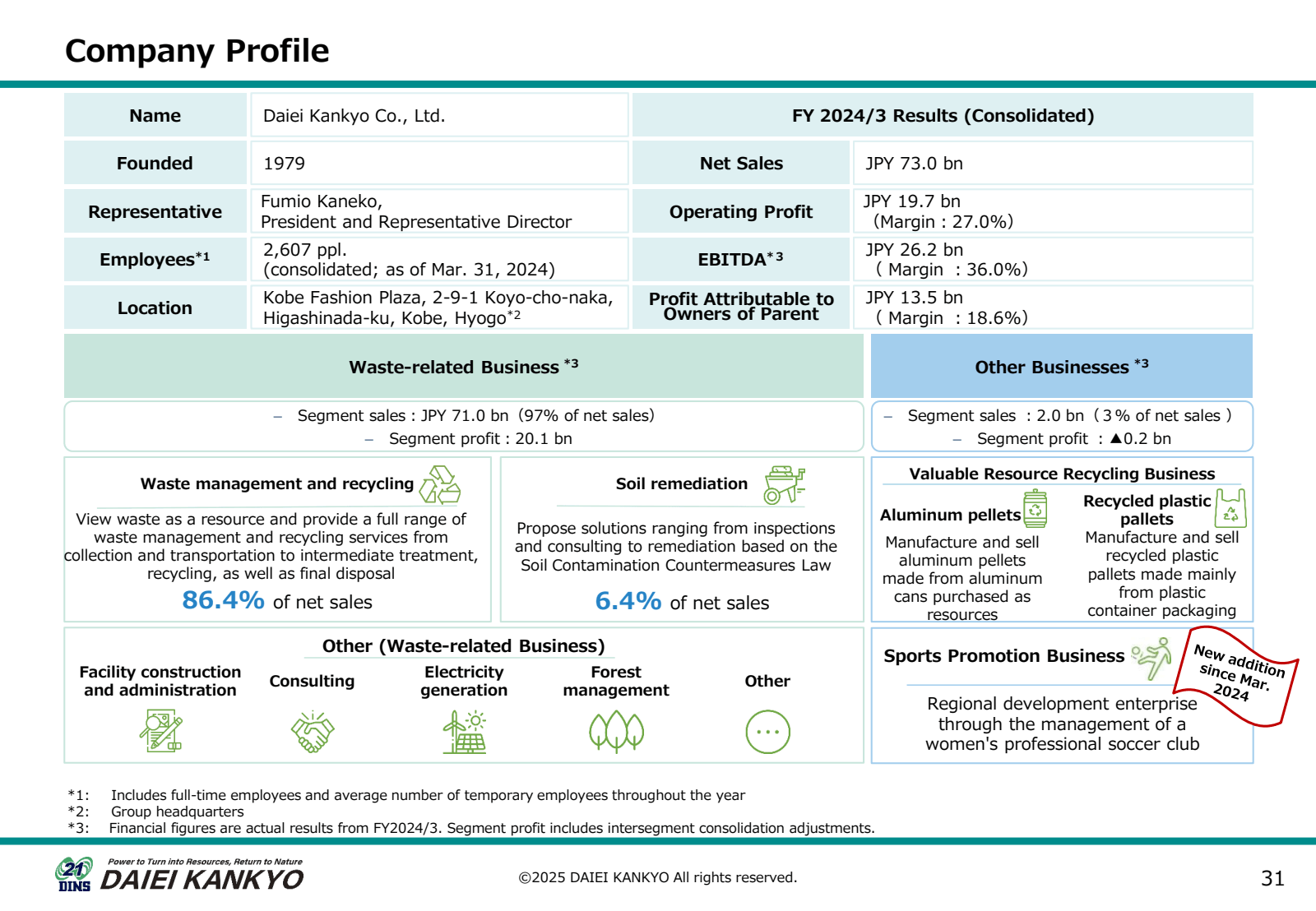 Company Profile 

FY