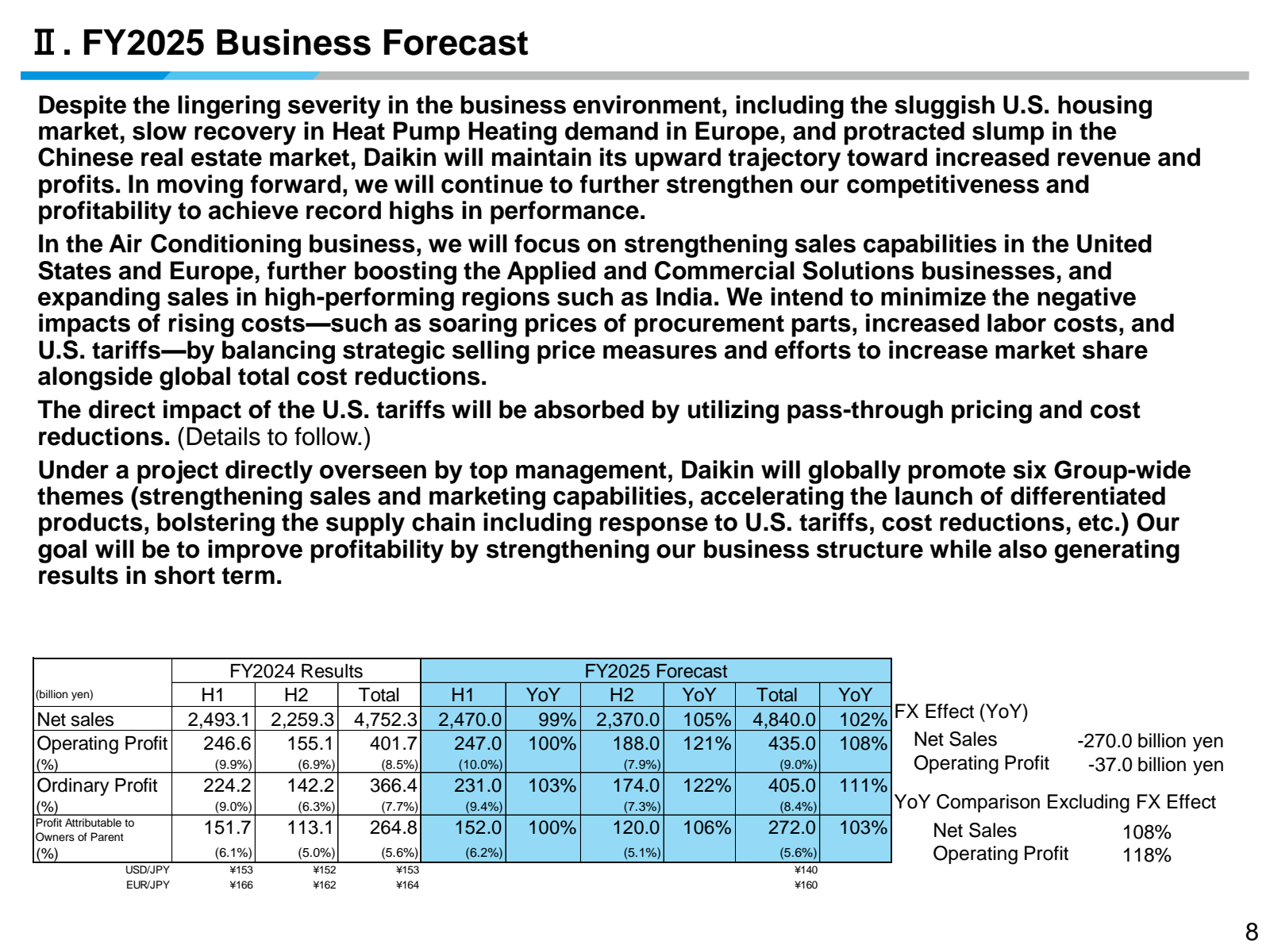 II . FY2025 Business