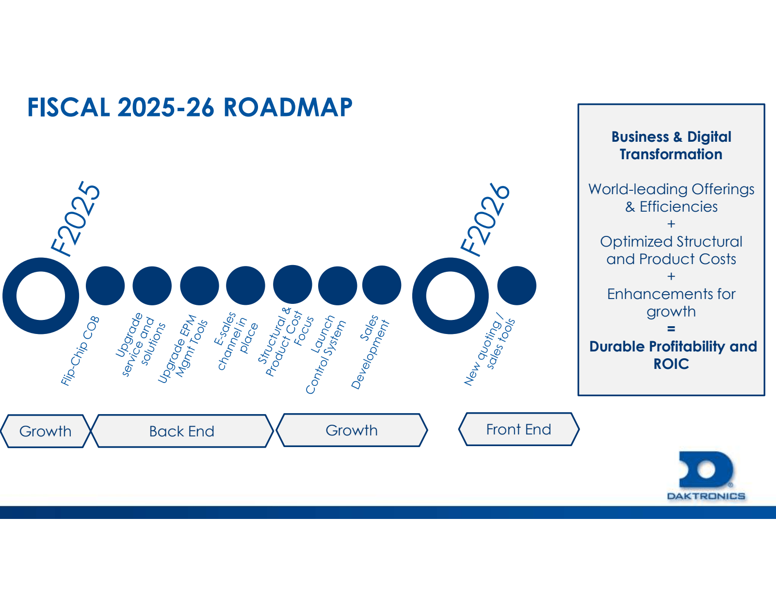 FISCAL 2025-26 ROADM