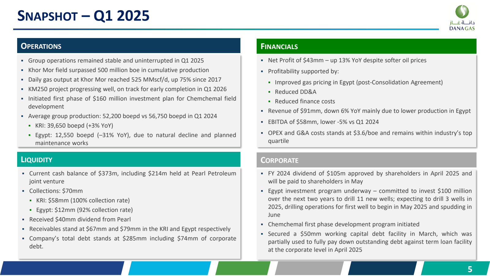 SNAPSHOT 

- 

Q1 20