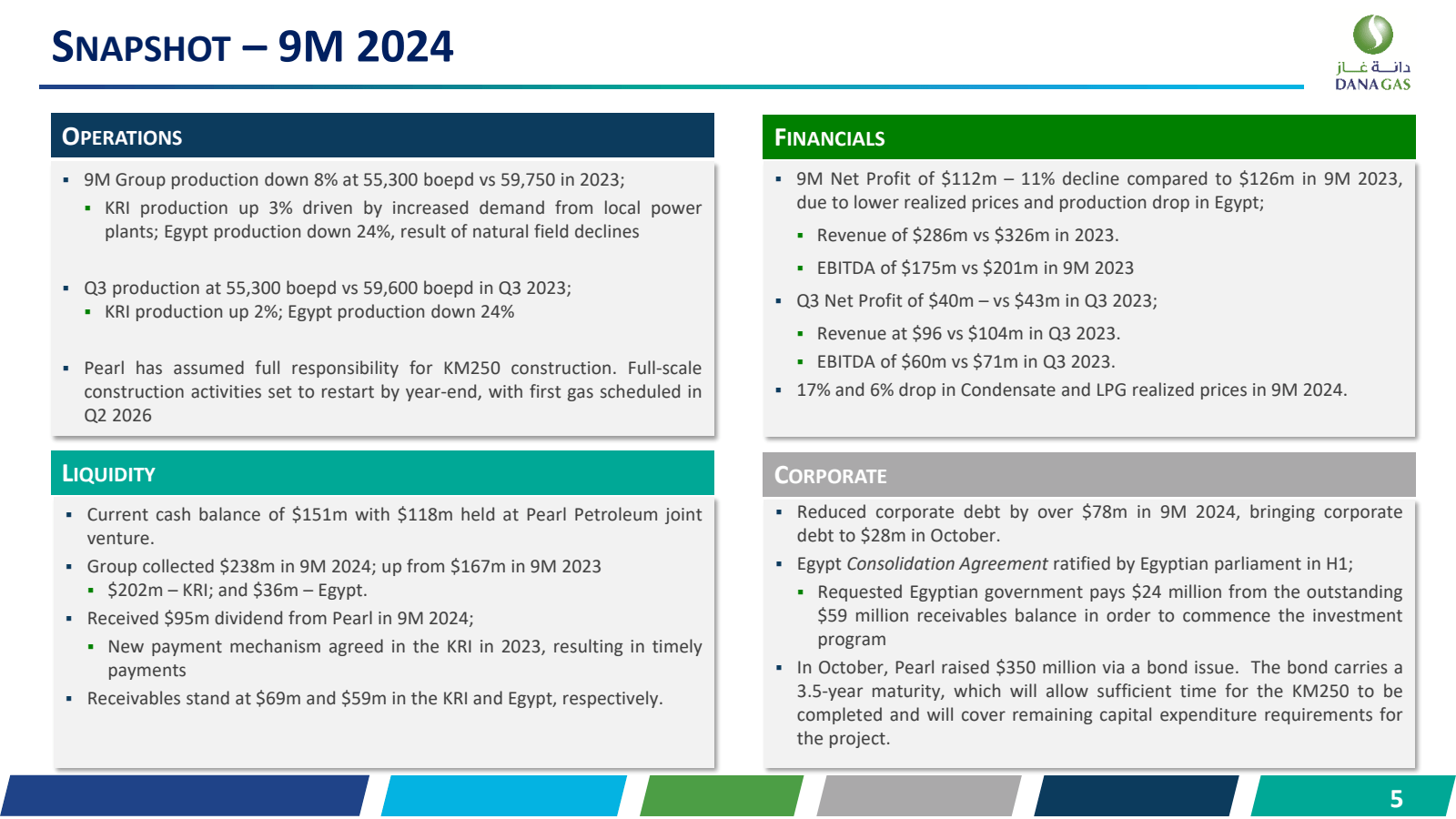 SNAPSHOT - 9M 2024 
