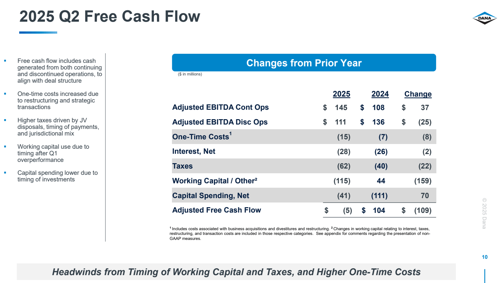 2025 Q2 Free Cash Fl