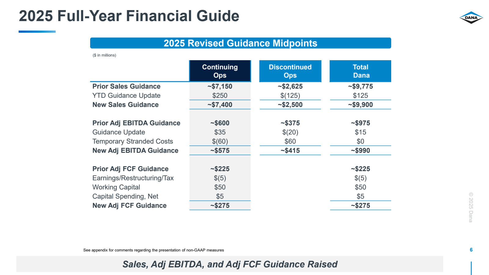 2025 Full - Year Fin