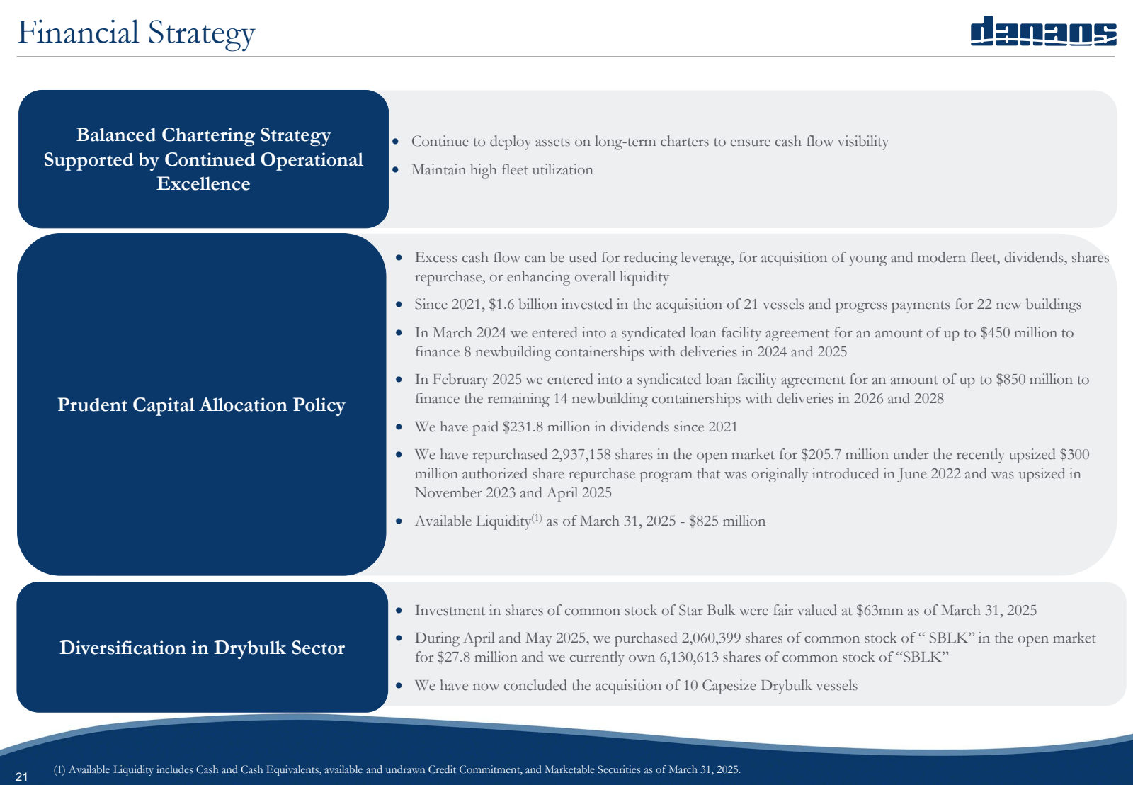 Financial Strategy 
