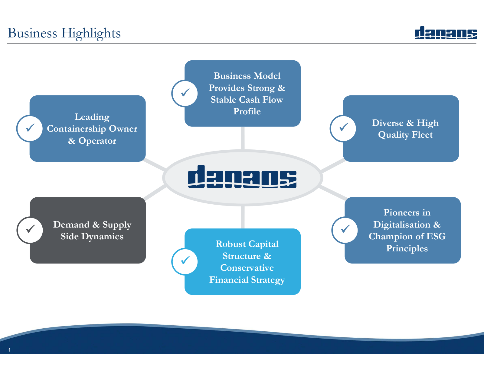 Business Highlights 