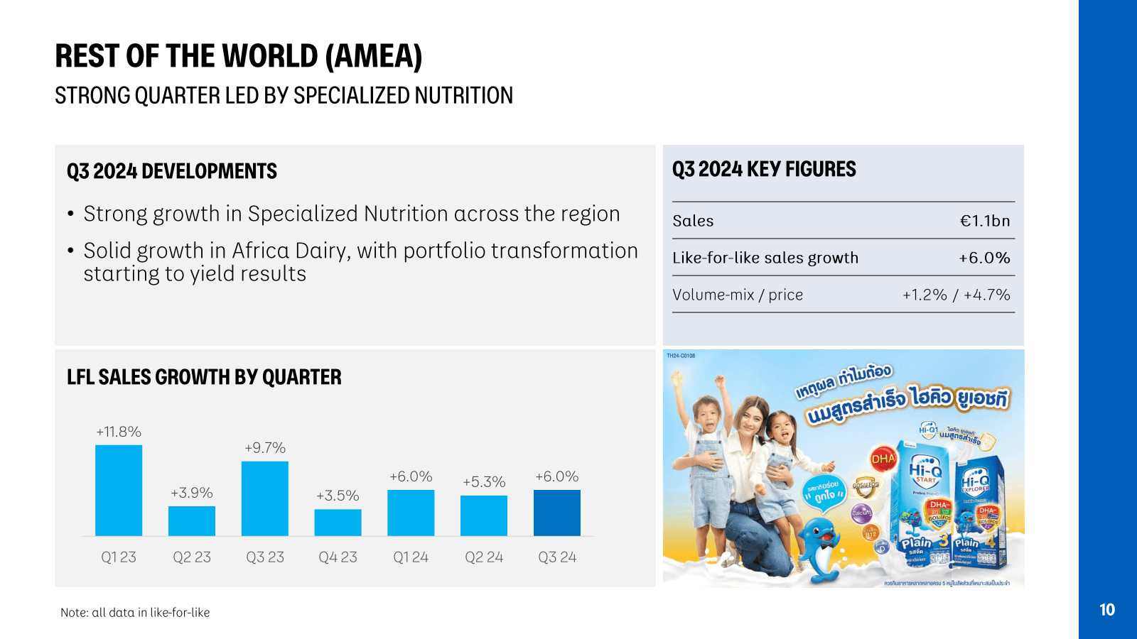 REST OF THE WORLD ( 