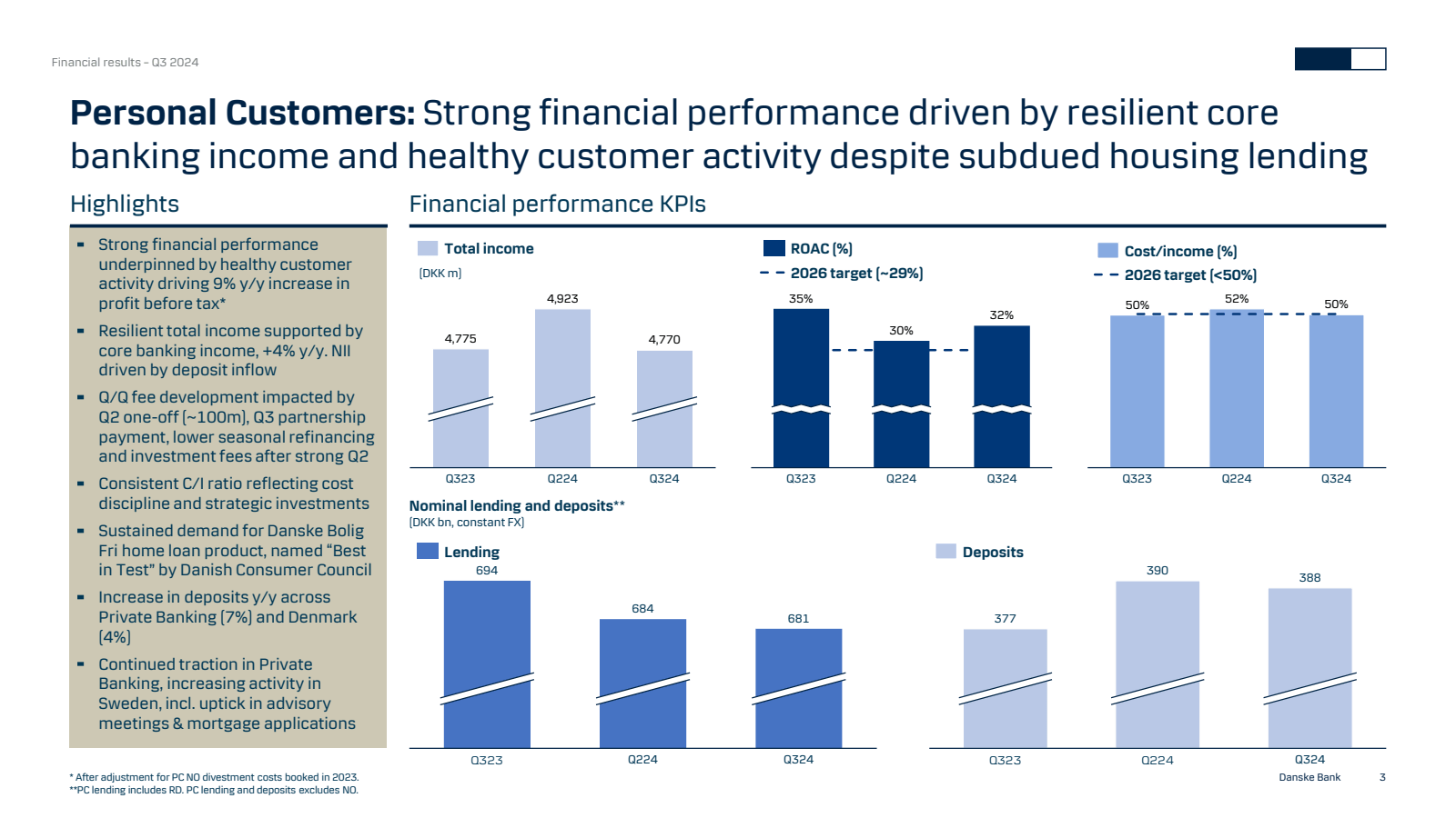 Financial results - 