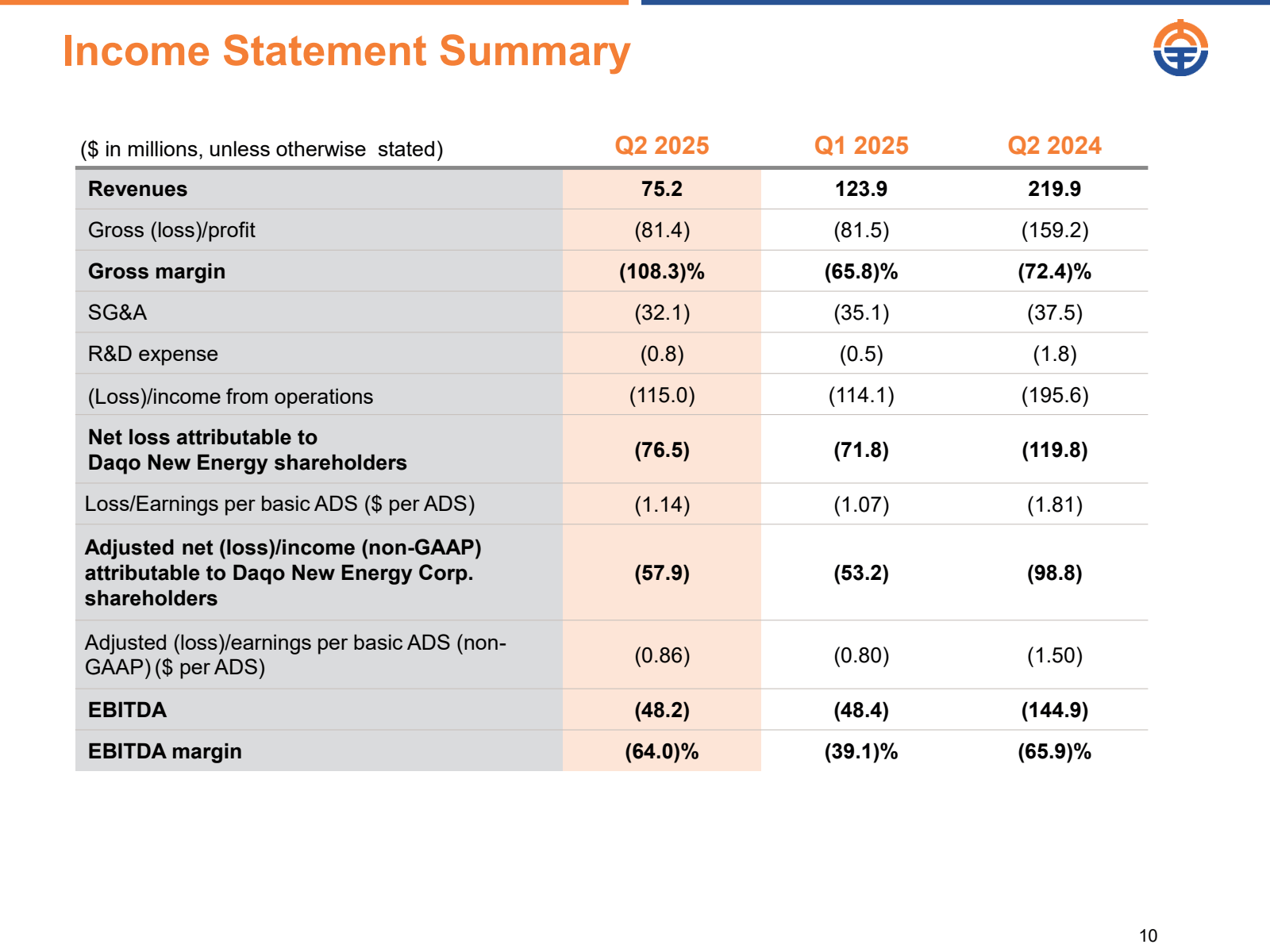 Income Statement Sum