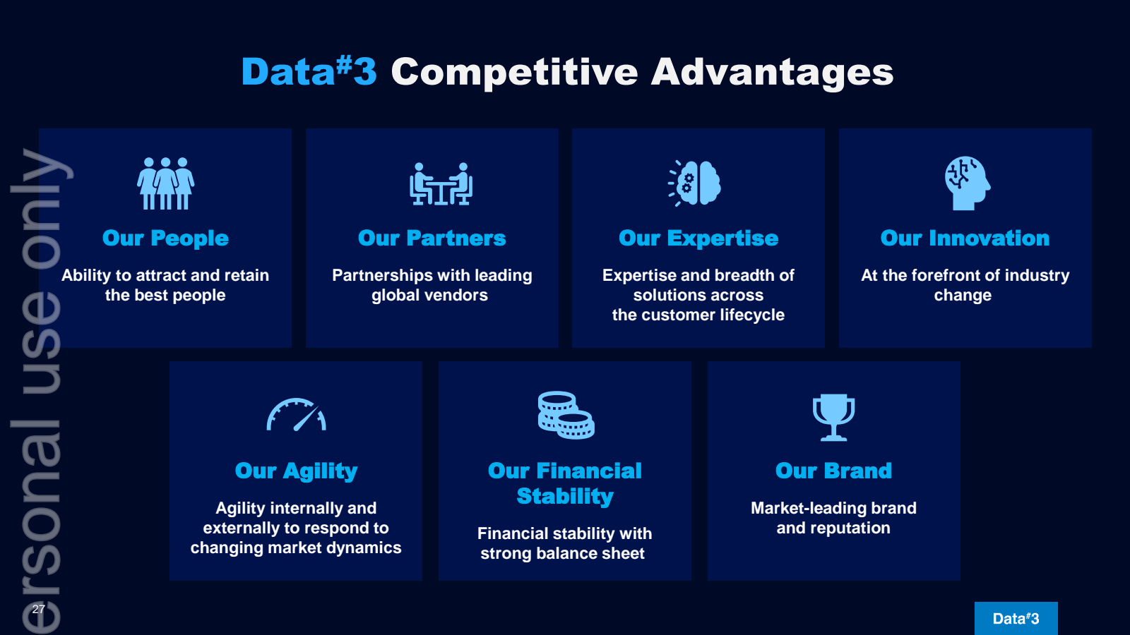 Data # 3 Competitive