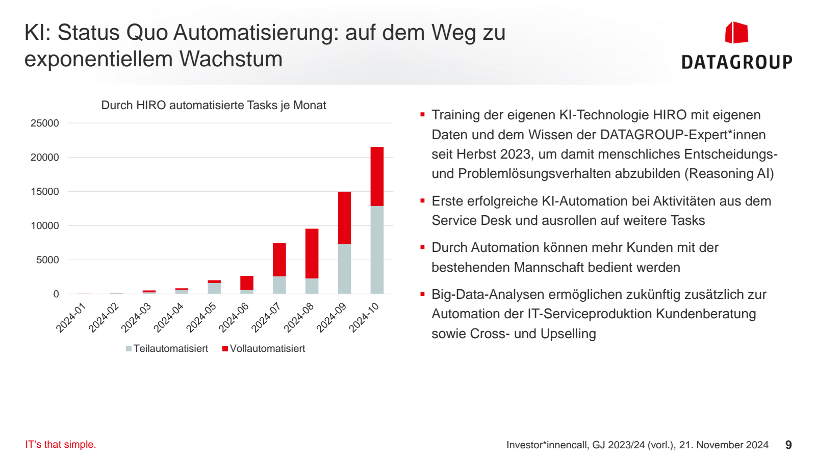 KI : Status Quo Auto