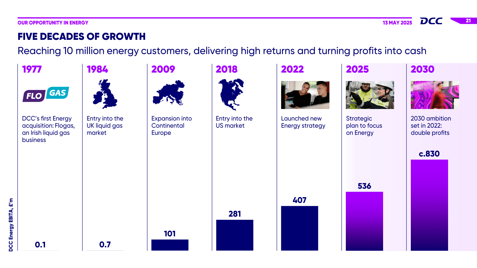 DCC Energy EBITA , £