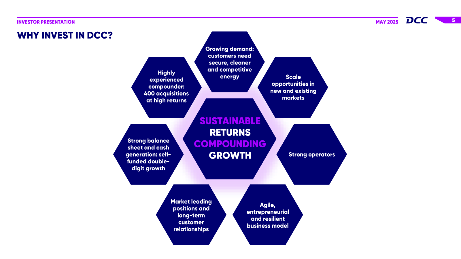 INVESTOR PRESENTATIO