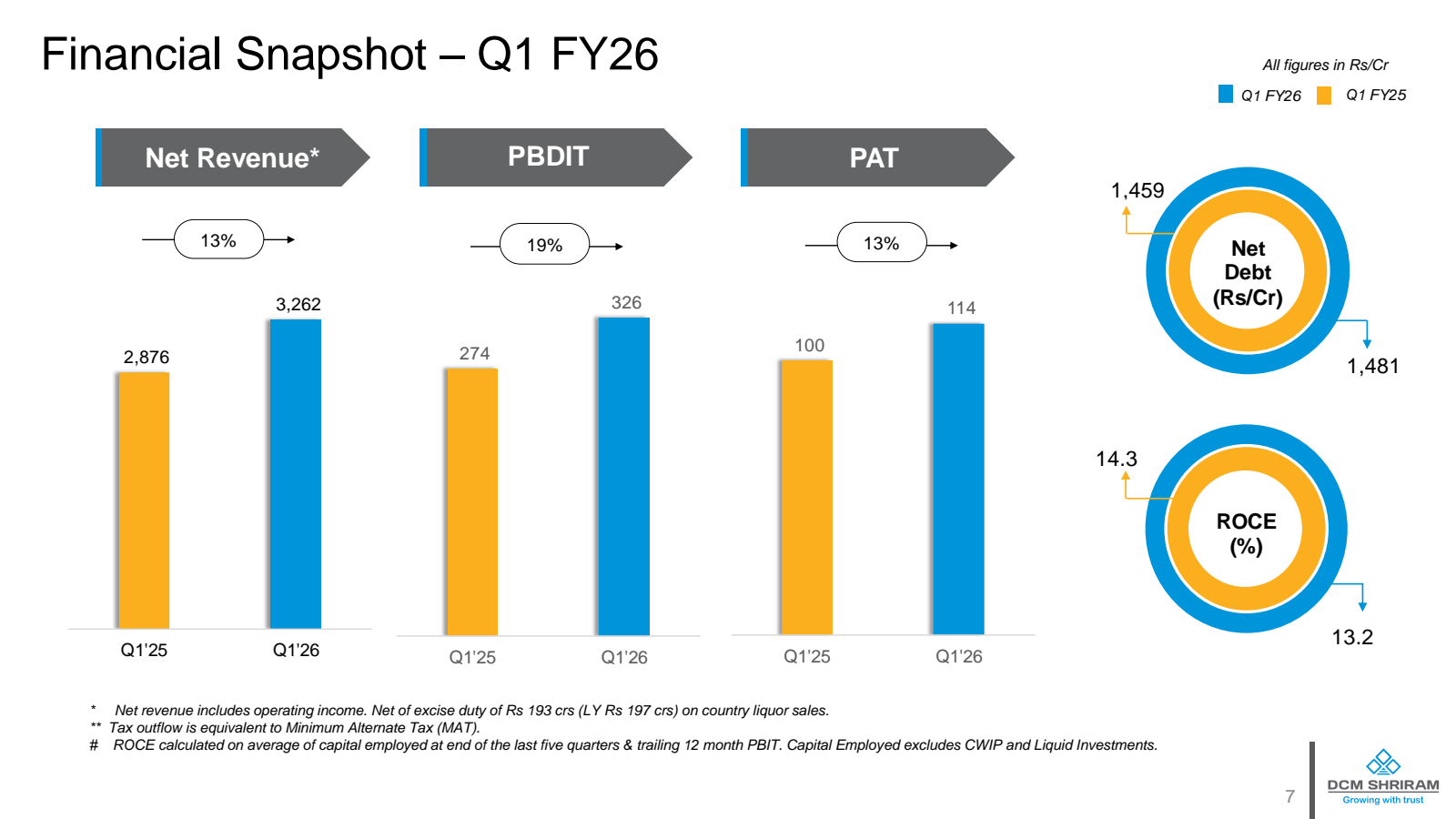 Financial Snapshot -