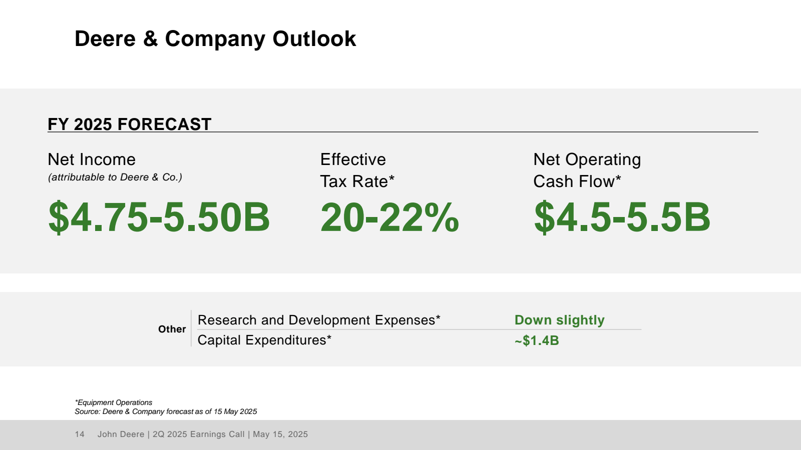 Deere & Company Outl