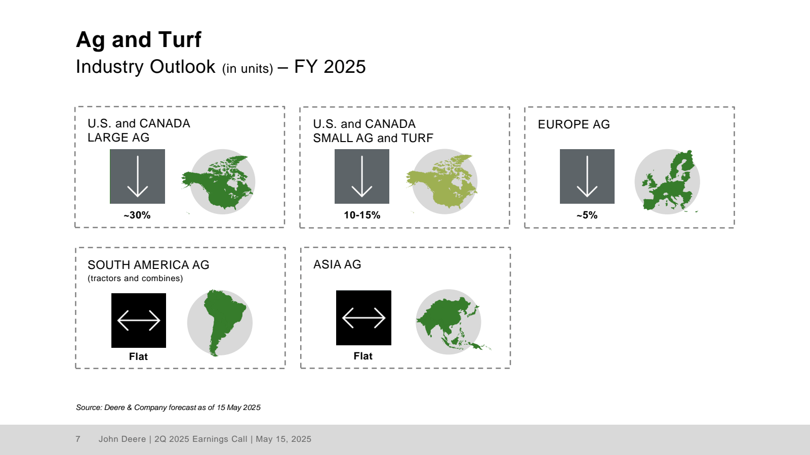 Ag and Turf 

Indust