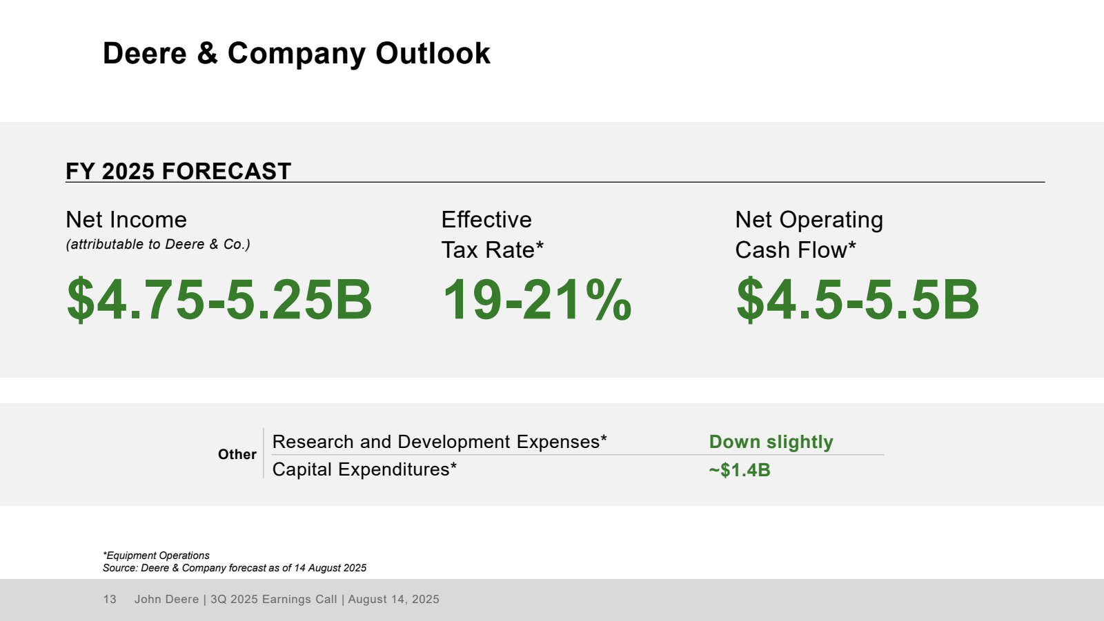 Deere & Company Outl