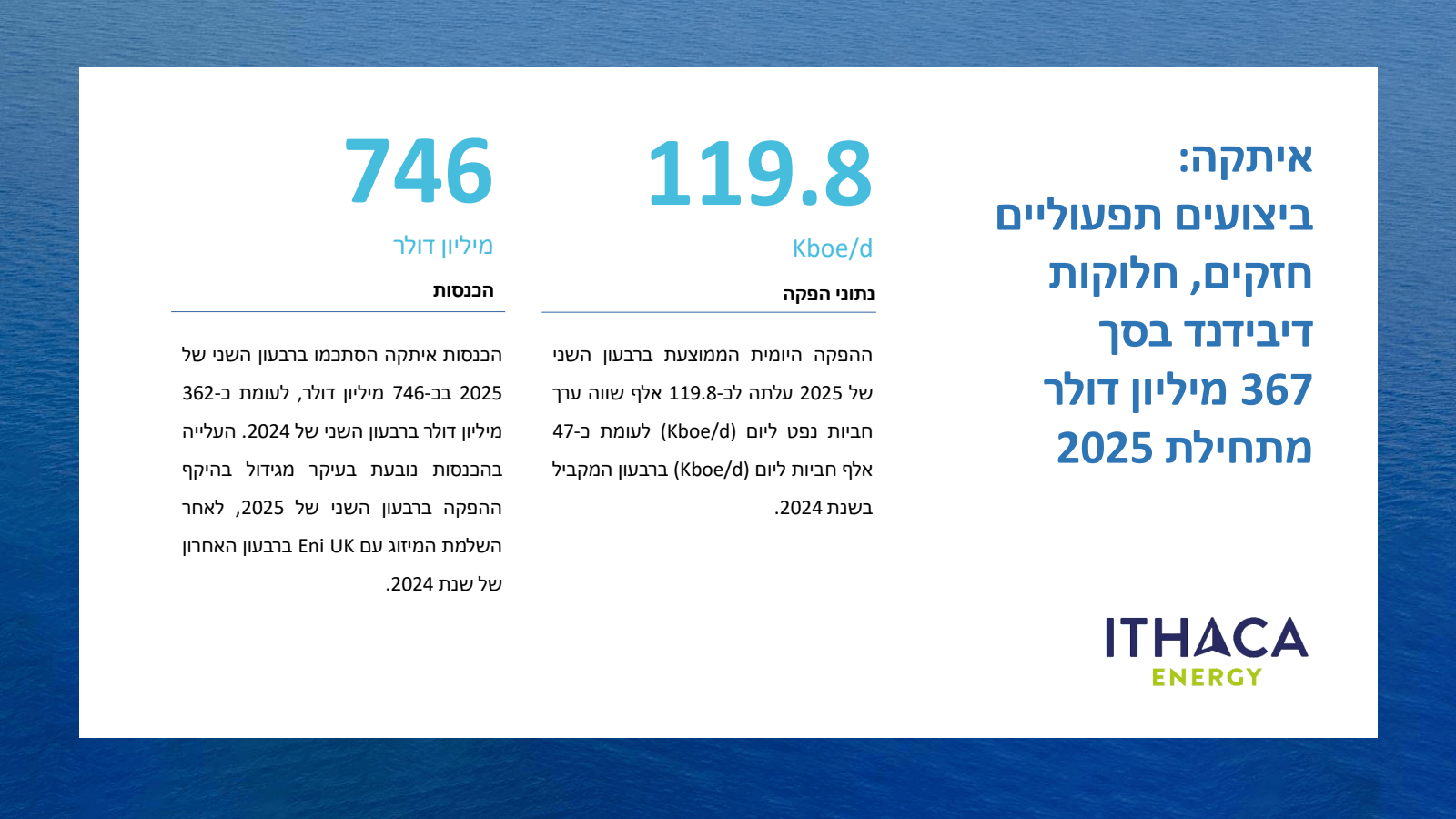 איתקה :

ביצועים תפע