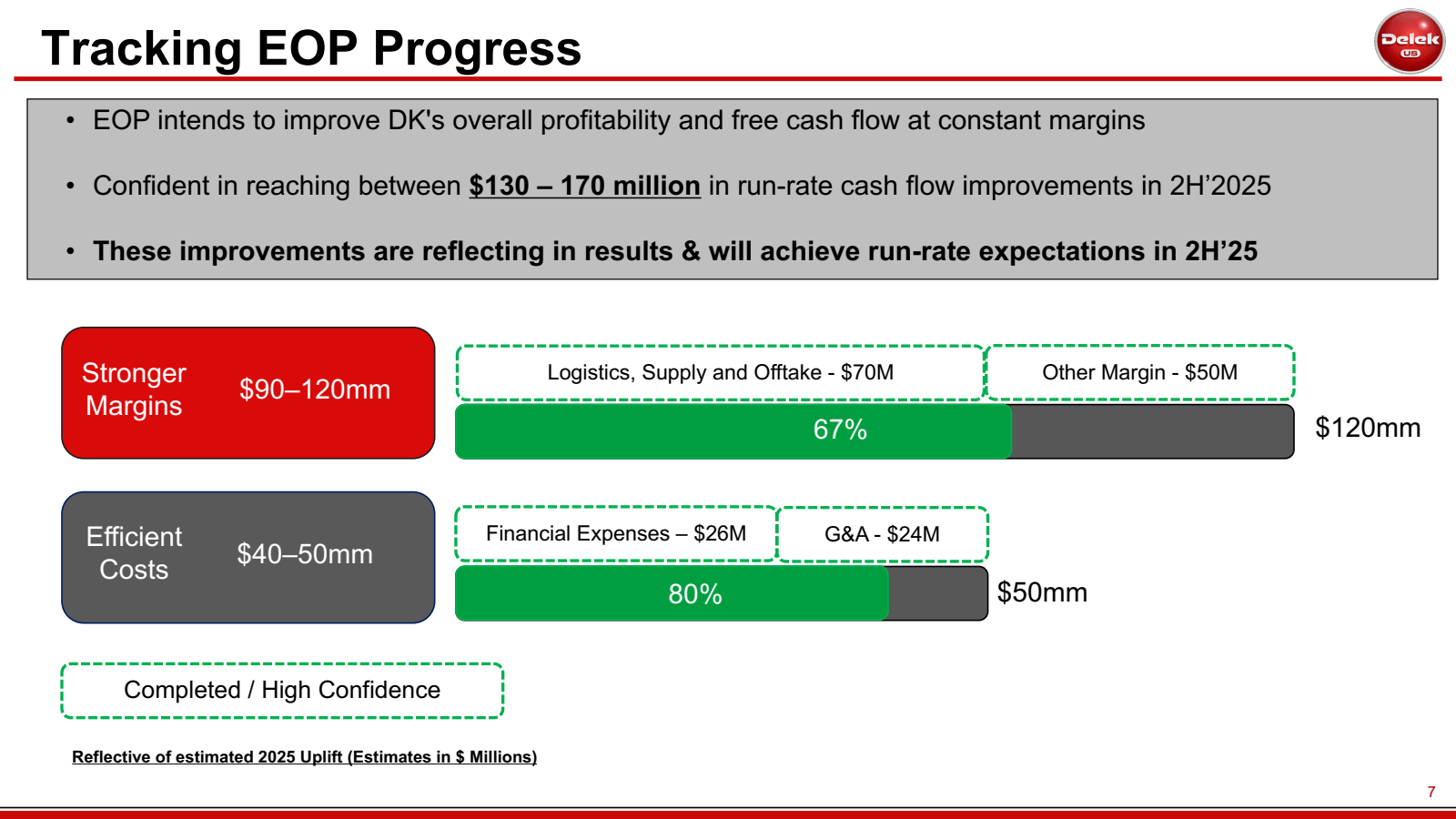 Tracking EOP Progres