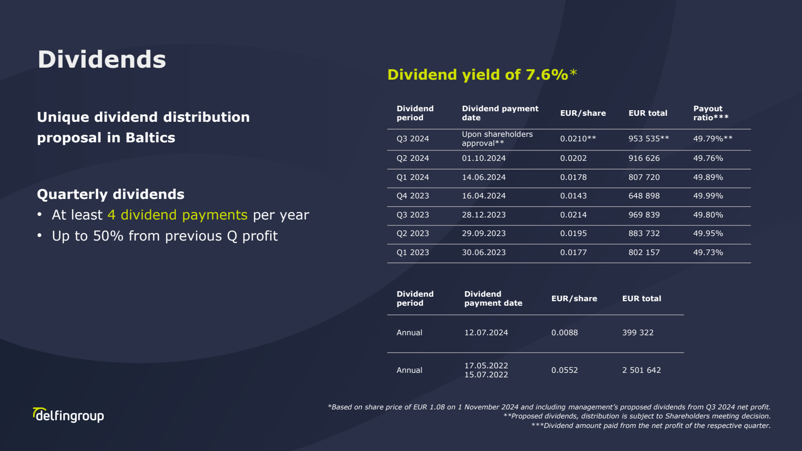 Dividends 

Dividend