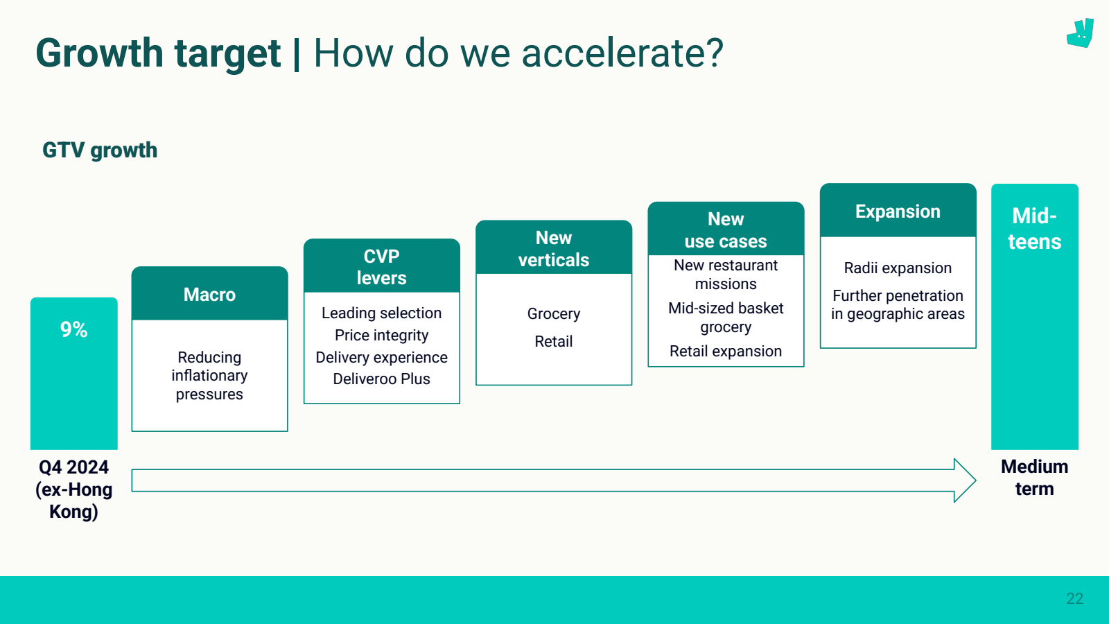 Growth target | How 