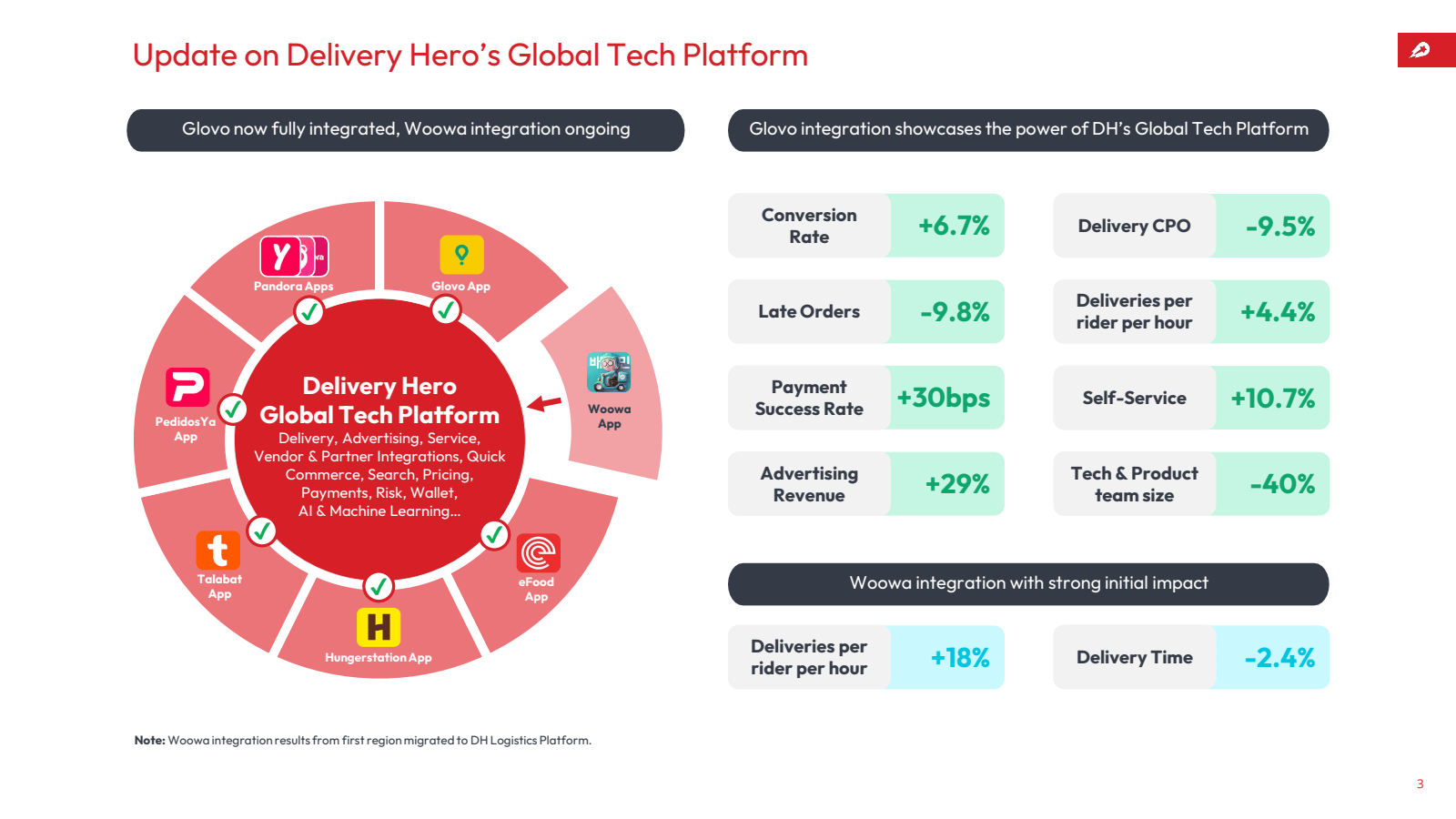 Update on Delivery H