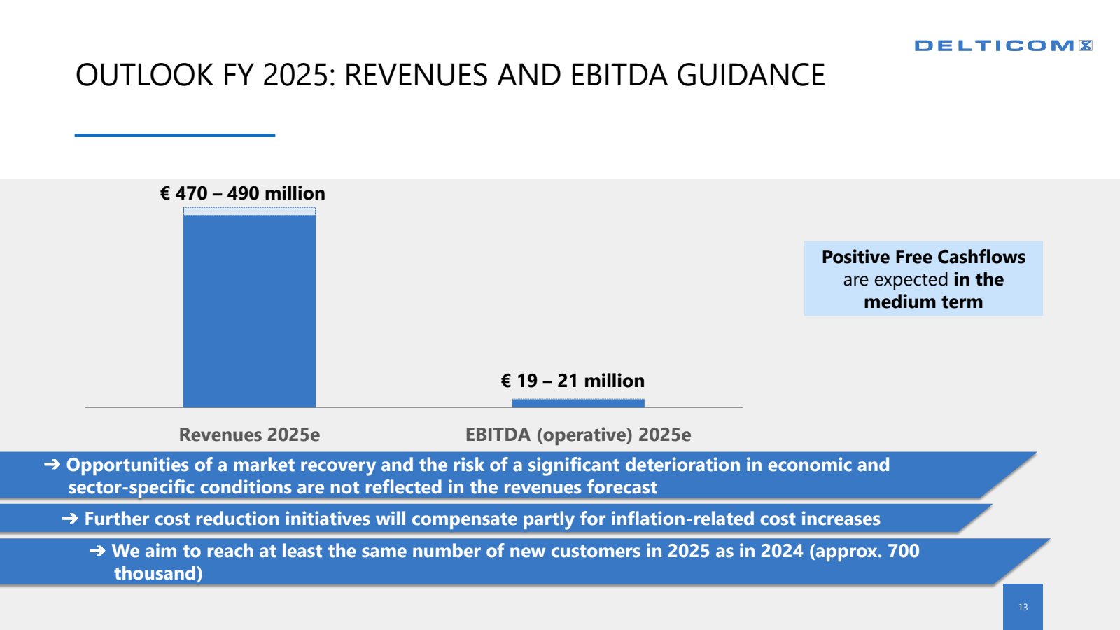 OUTLOOK FY 2025 : RE