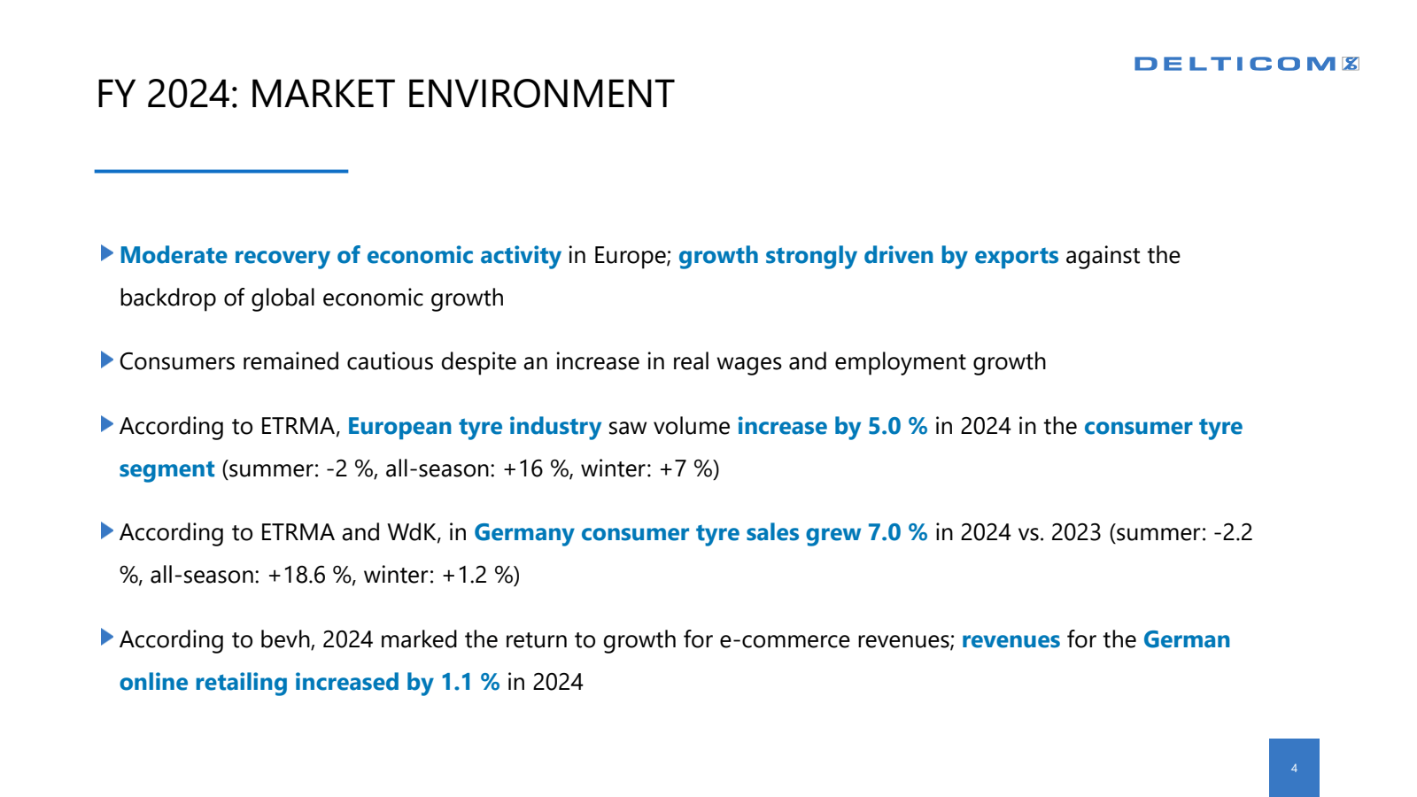 FY 2024 : MARKET ENV