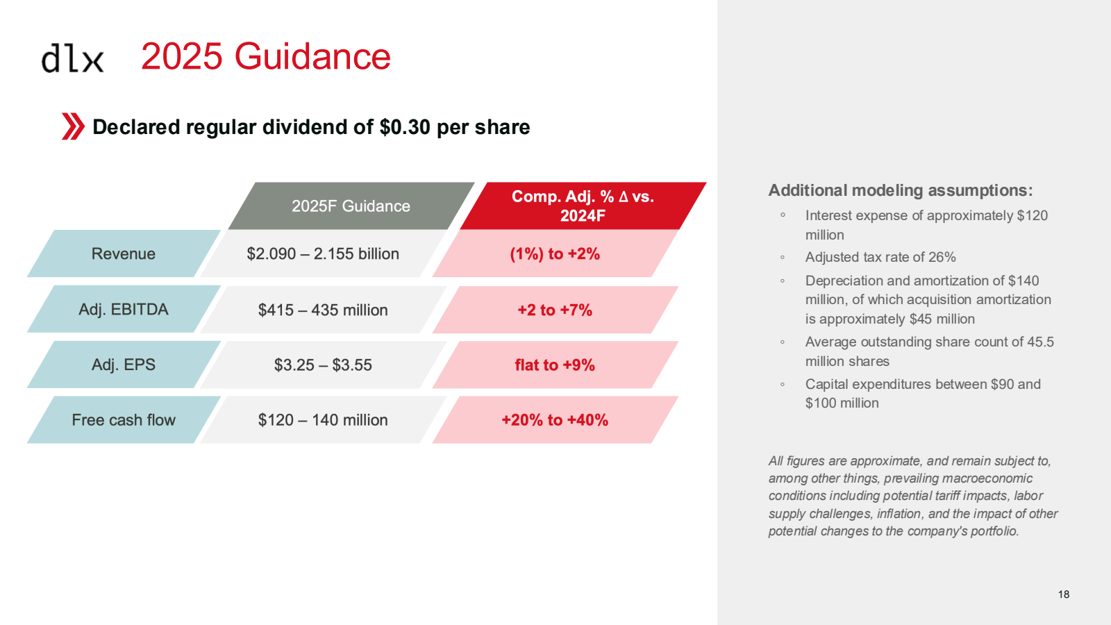 dlx 2025 Guidance 

