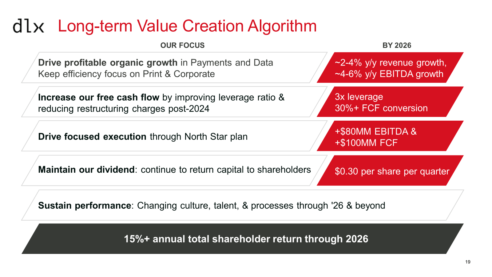 dlx Long - term Valu