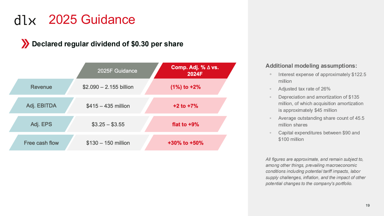 dlx 2025 Guidance

D