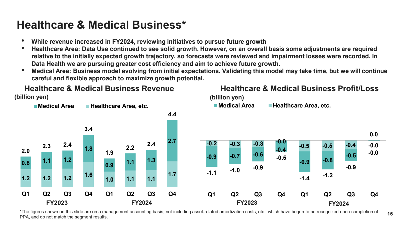 Healthcare & Medical