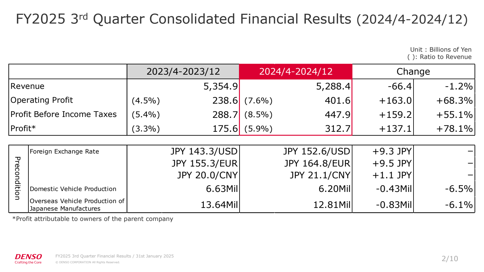 FY2025 3rd Quarter C