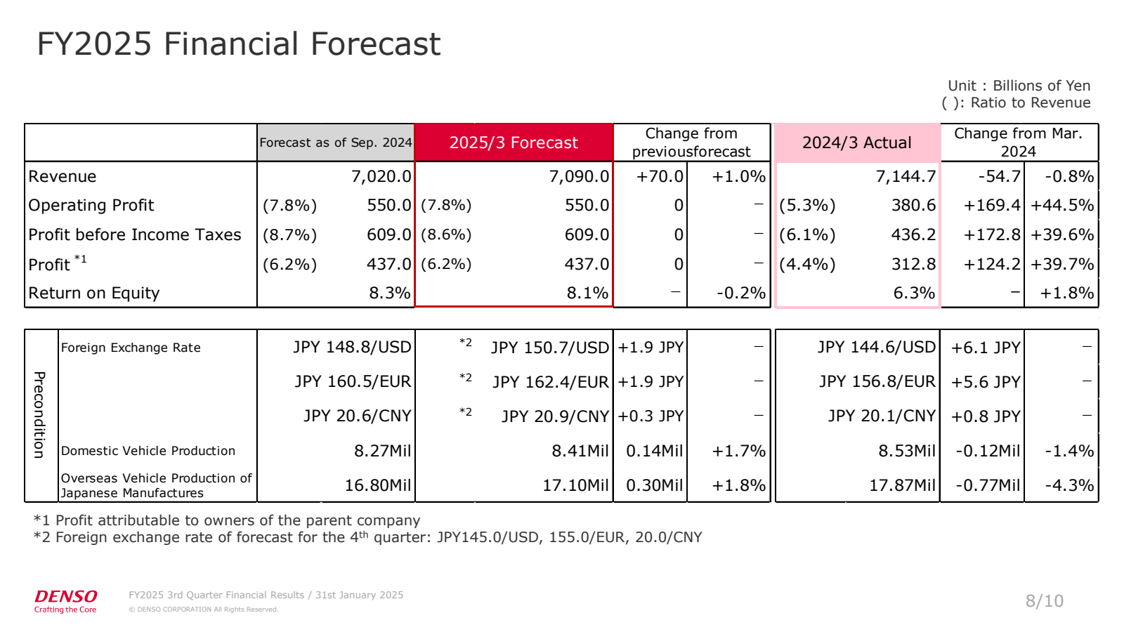 FY2025 Financial For