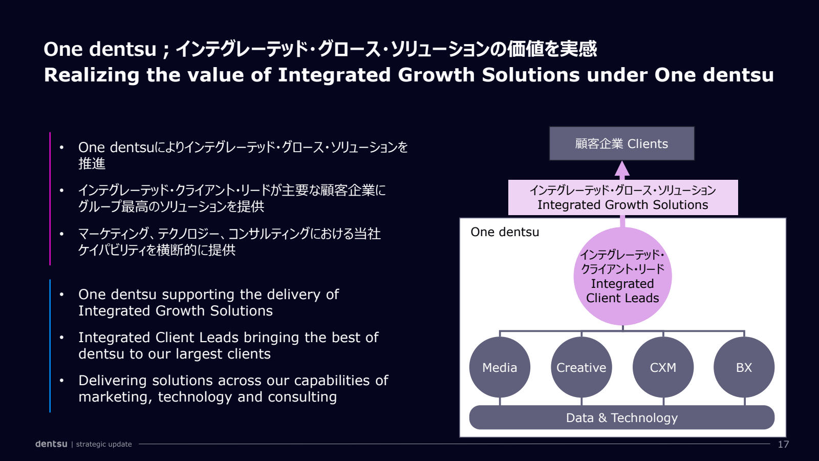 One dentsu ; インテグレー 