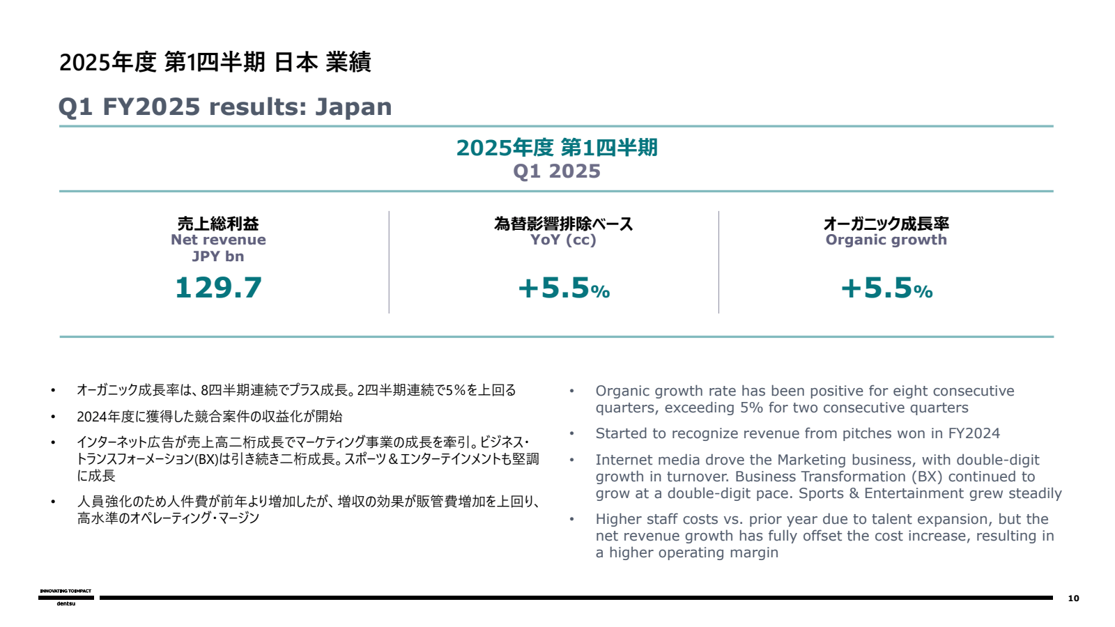 2025 年度 第 1 四半期 日本 業