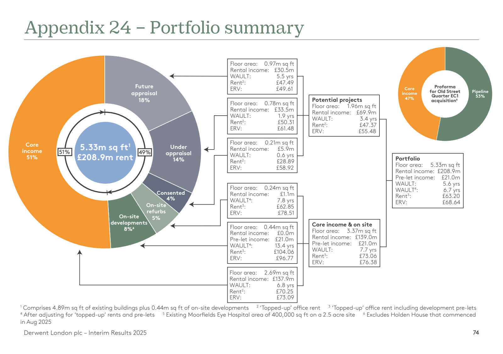 Appendix 24 - Portfo
