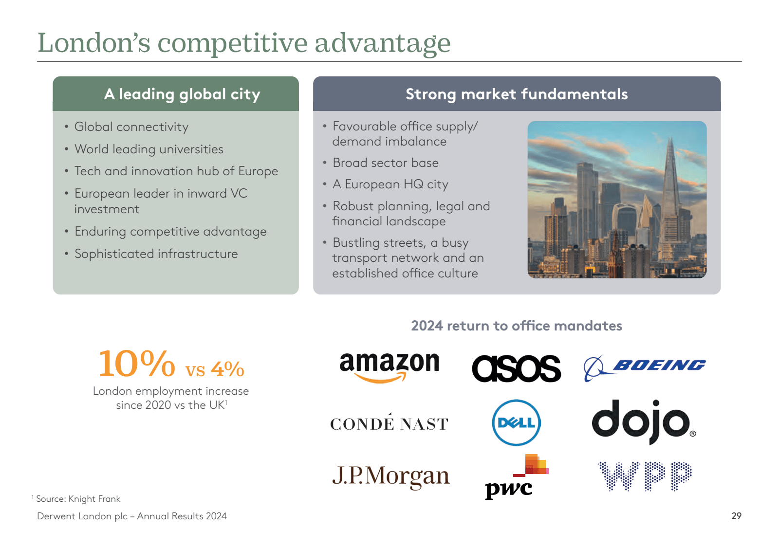 London's competitive