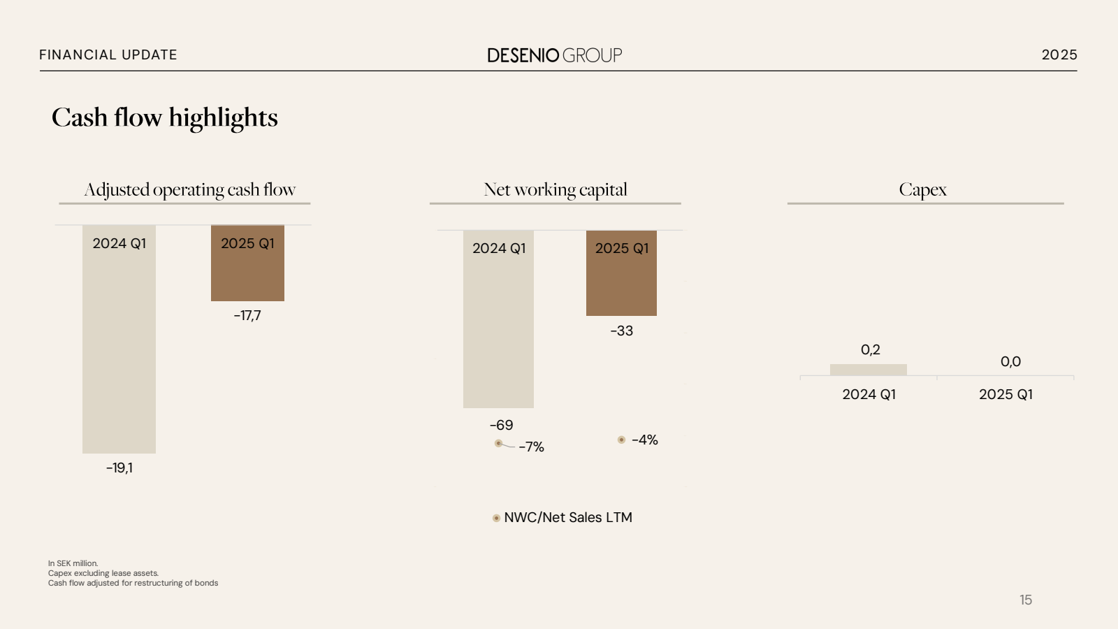 FINANCIAL UPDATE 

C
