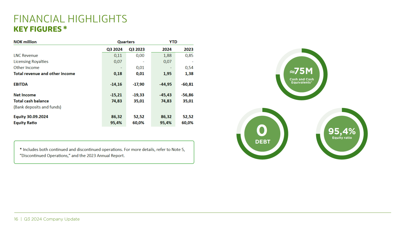 FINANCIAL HIGHLIGHTS