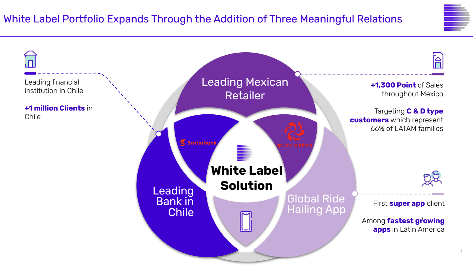 White Label Portfoli