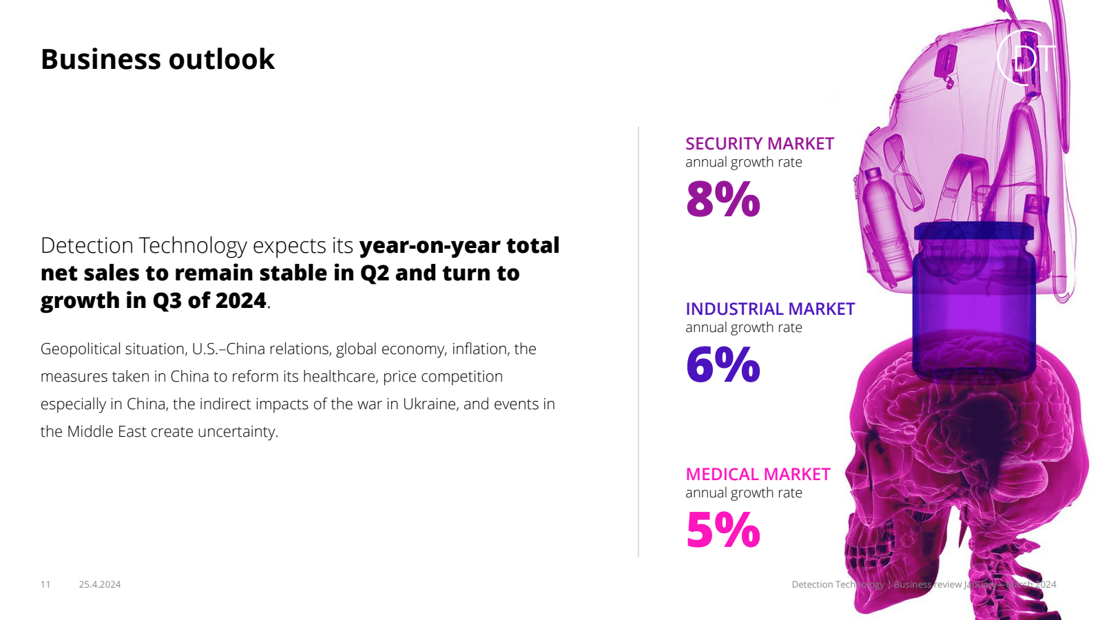 Business outlook 

D