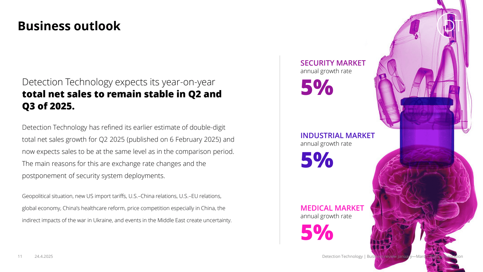 Business outlook 

D