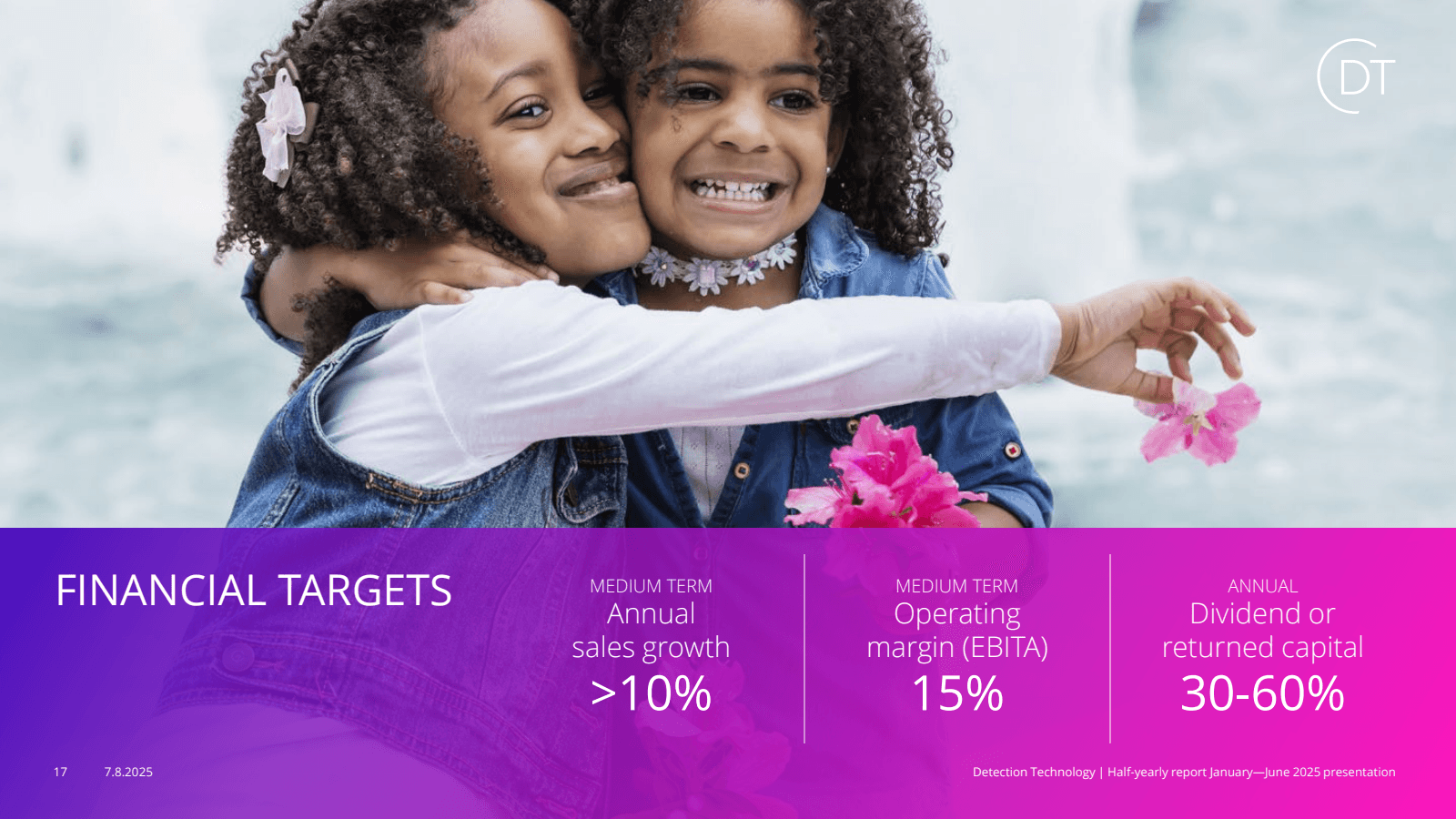 DT

FINANCIAL TARGET