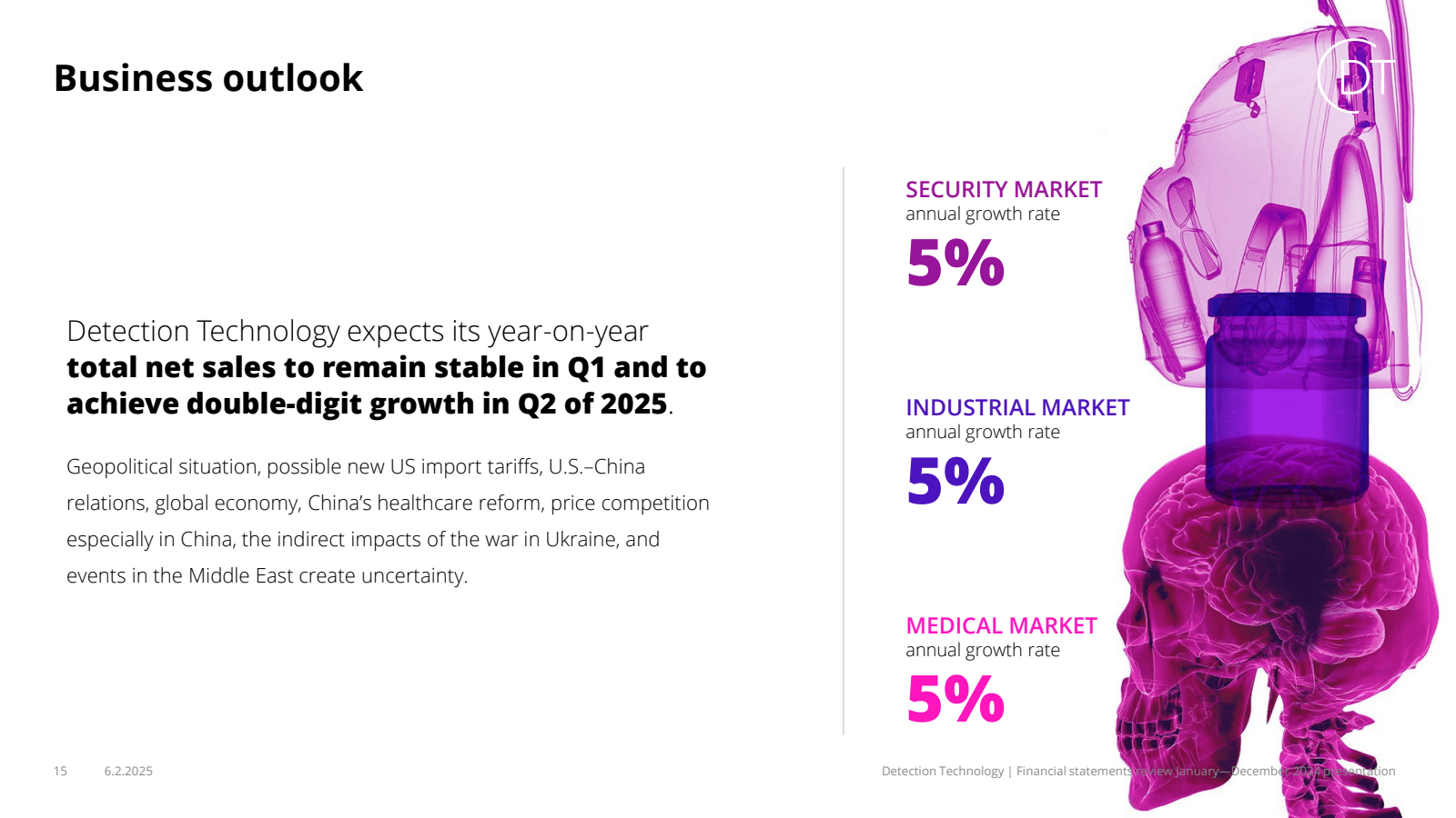 Business outlook 

D