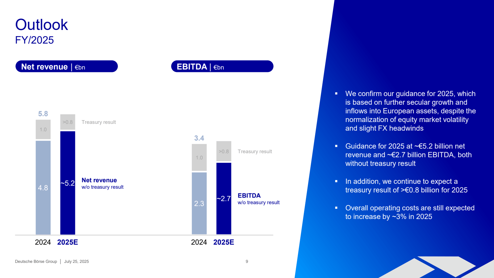 Outlook FY / 2025

N