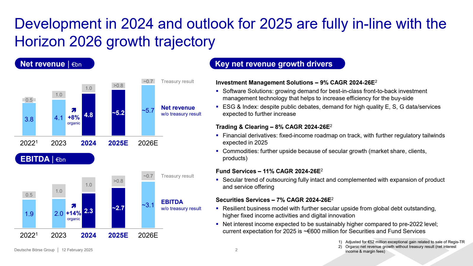 Development in 2024 