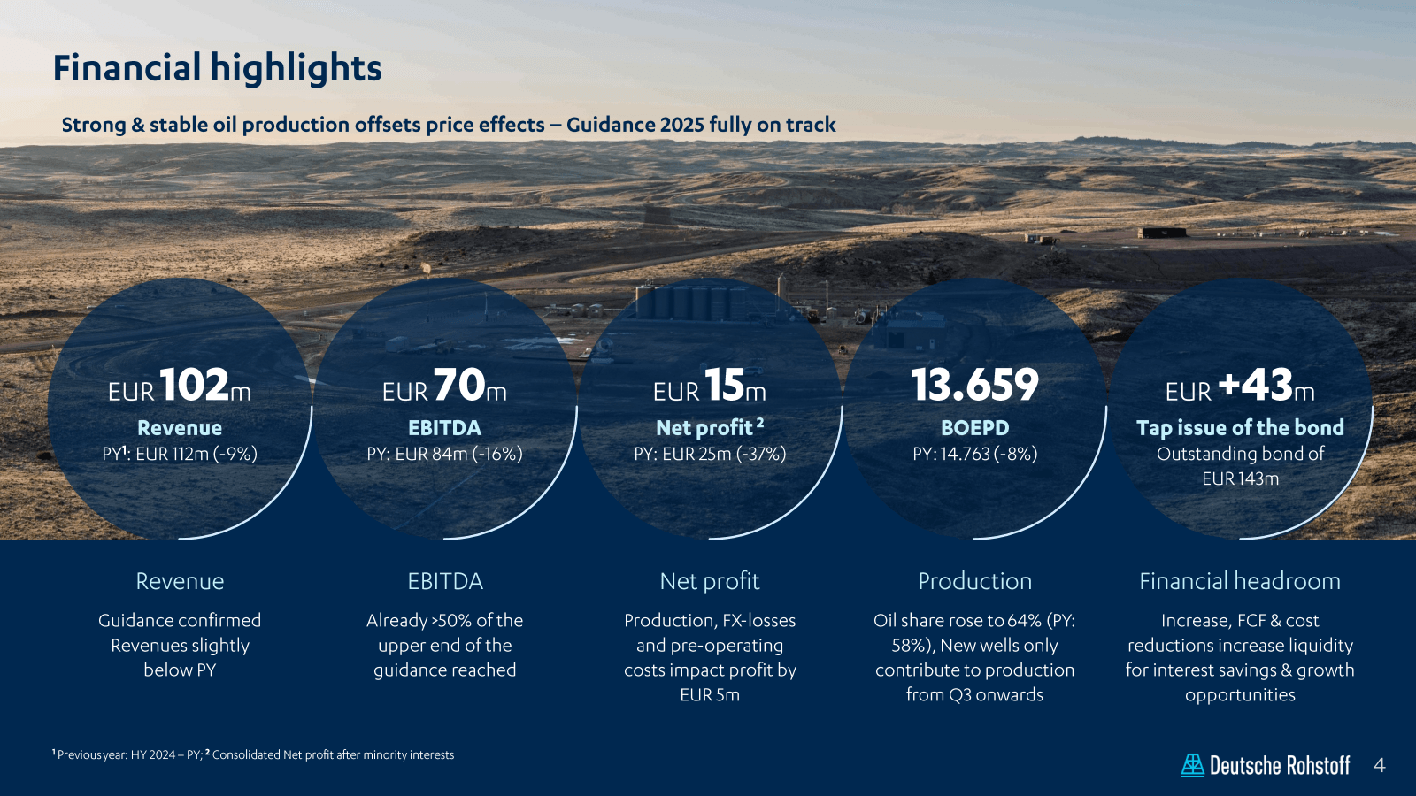 Financial highlights