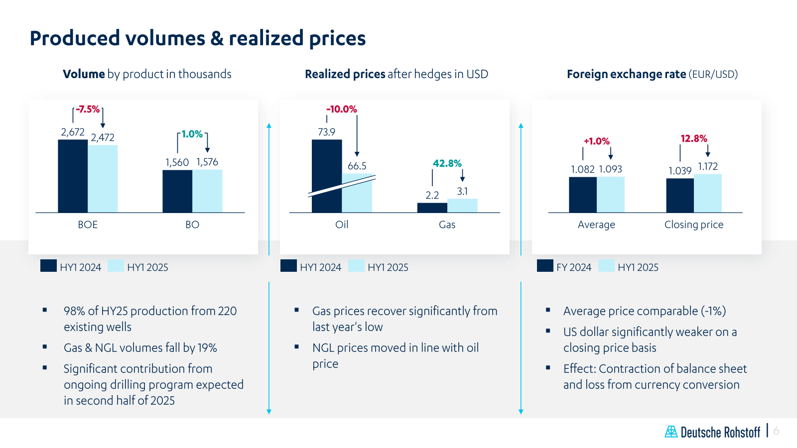 Realized prices afte
