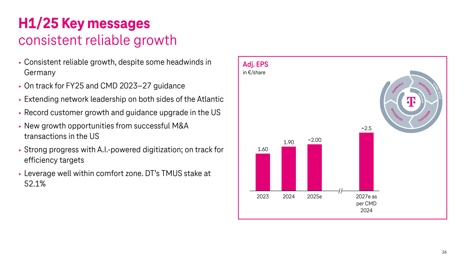 H1 / 25 Key messages