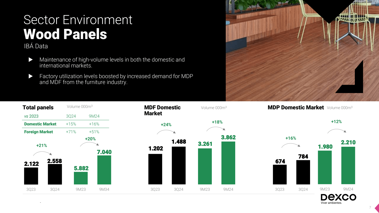 Sector Environment W